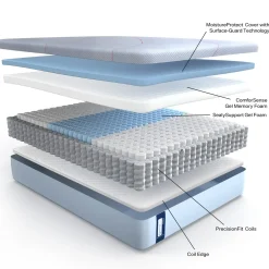 Eastpointe Buy the Queen Mattress, Get the Power Base Free Buy the Queen Mattress, Get the Power Base Free