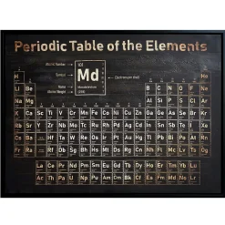 Period Table of Elements Wall Art
