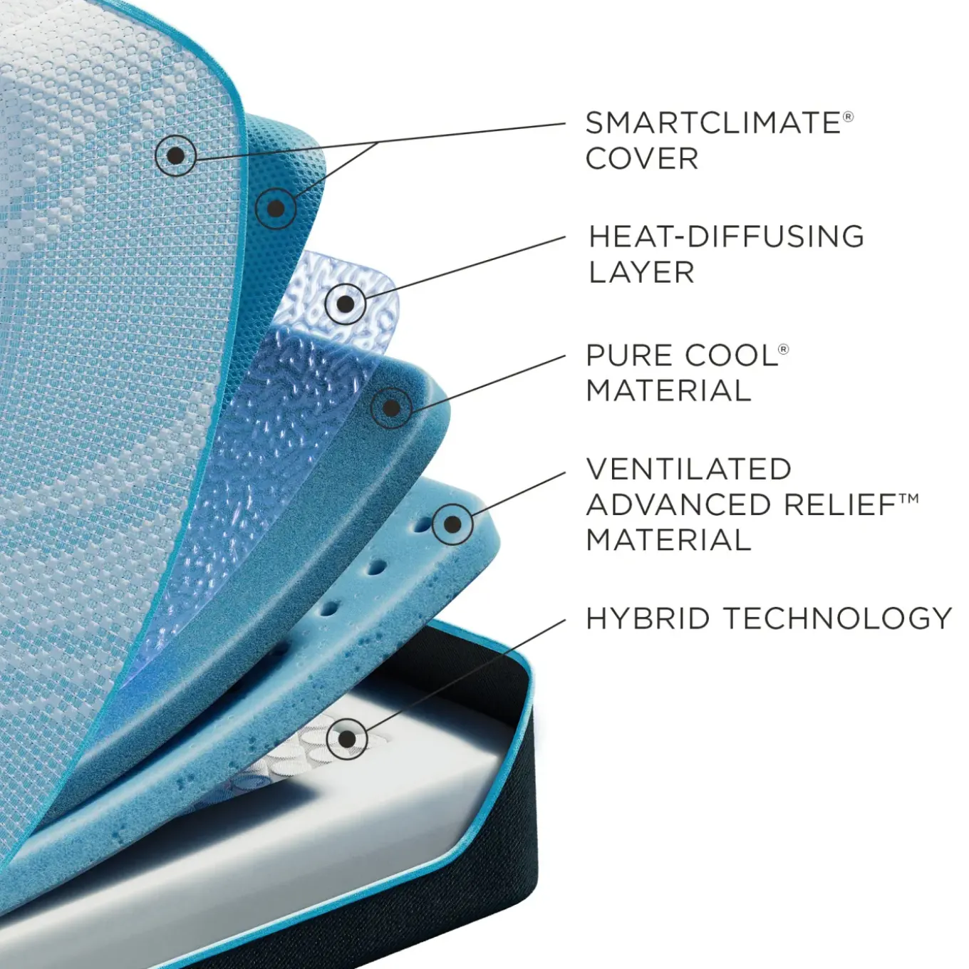 Tempur-Pedic ProBreeze California King Hybrid Mattress